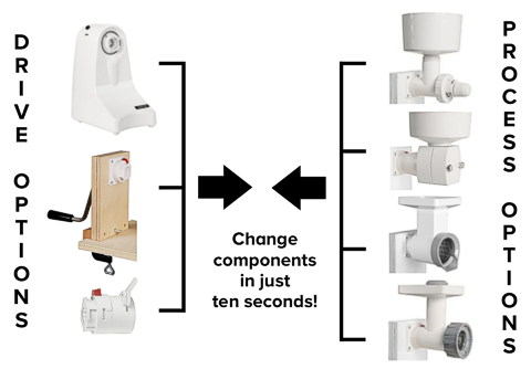 家用磨粉机系统图